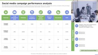Social Media Campaign Performance Analysis Strategies To Ramp Strategy SS V