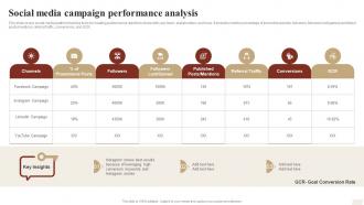 Social Media Campaign Performance Analysis Ways To Optimize Strategy SS V