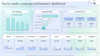 Social Media Campaign Performance Dashboard Engaging Social Media Users For Maximum