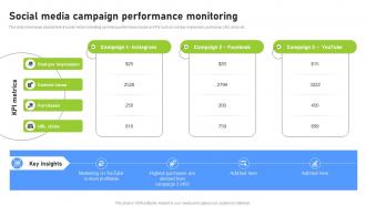 Social Media Campaign Performance Effective Benchmarking Process For Marketing CRP DK SS