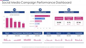 Social Media Campaign Performance Social Media Engagement To Improve Customer Outreach