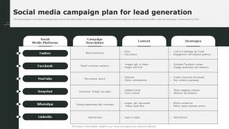 Social Media Campaign Plan For Lead Generation