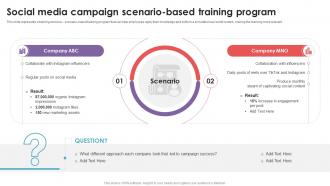 Social Media Campaign Scenario Based Training Program Social Media Management DTE SS