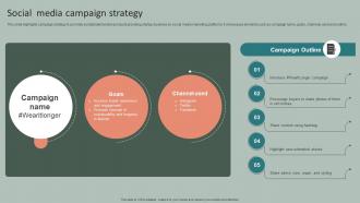 Social Media Campaign Strategy Ethical Clothing Startup Market Entry Plan Ppt Template GTM SS V