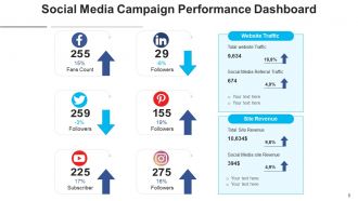 Social Media Campaign Strategy Technologies Marketing Measuring Business Framework