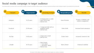 Social Media Campaign To Target Audience Social Media Marketing Campaign MKT SS V