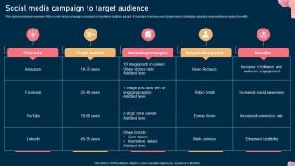 Social Media Campaign To Target Audience Steps To Optimize Marketing Campaign Mkt Ss