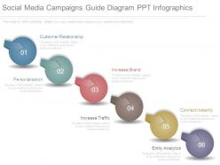 Social Media Campaigns Guide Diagram Ppt Infographics
