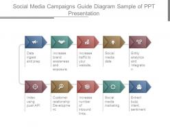 Social media campaigns guide diagram sample of ppt presentation