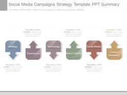 Social Media Campaigns Strategy Template Ppt Summary