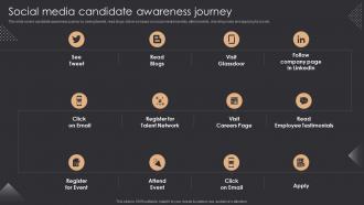 Social Media Candidate Awareness Journey Inbound Recruiting Ppt Slides Graphics Template