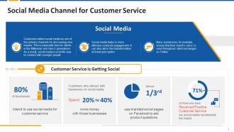 Social Media Channel For Customer Service Edu Ppt