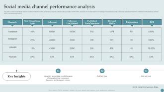 Social Media Channel Performance Analysis Consumer Acquisition Techniques With CAC