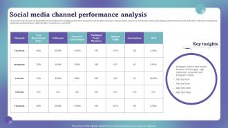 Social Media Channel Performance Analysis Marketing Campaign Performance