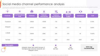Social Media Channel Performance Analysis New Customer Acquisition Strategies To Drive