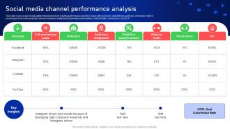Social Media Channel Performance Analysis Online And Offline Client Acquisition