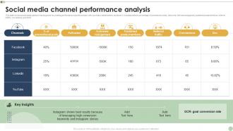 Social Media Channel Performance Analysis Social Media Marketing Campaign To Improve Brand