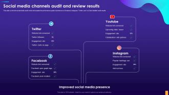 Social Media Channels Audit And Review Results Ppt Powerpoint Presentation Outfit