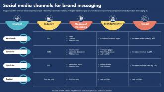 Social Media Channels For Brand Messaging