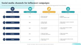 Social Media Channels For Influencer Campaigns