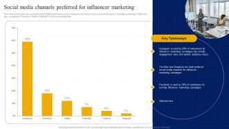 Social Media Channels Preferred For Influencer Marketing Strategic Guide For Digital Marketing MKT SS V