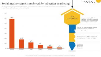 Social Media Channels Preferred For Influencer Pay Per Click Advertising Campaign MKT SS V