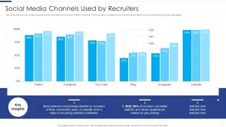 Social Media Channels Used By Recruiters Developing Social Media Recruitment Plan