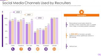 Social Media Channels Used By Recruiters Optimization Social Media Recruitment Process