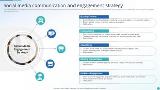 Social Media Communication And Engagement Strategy
