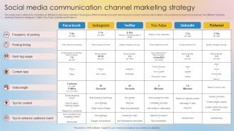 Social Media Communication Channel Marketing Strategy