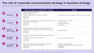 Social Media Communication Framework Powerpoint Presentation Slides Strategy CD V Unique Attractive