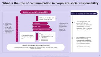 Social Media Communication Framework Powerpoint Presentation Slides Strategy CD V Professional Attractive