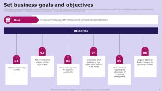 Social Media Communication Framework Powerpoint Presentation Slides Strategy CD V Informative Attractive