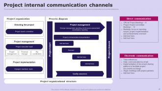 Social Media Communication Framework Powerpoint Presentation Slides Strategy CD V Content Ready Graphical