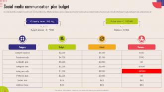 Social Media Communication Plan Budget