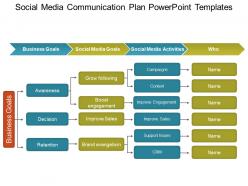 Social Media Communication Plan Powerpoint Templates
