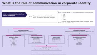Social Media Communication What Is The Role Of Communication Strategy SS V