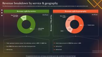 Social Media Company Profile Revenue Breakdown By Service And Geography CP SS V