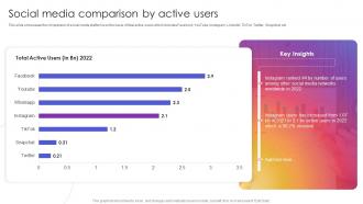 Social Media Comparison By Active Users Instagram Company Profile