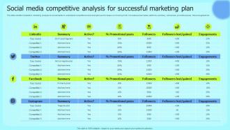 Social Media Competitive Analysis For Successful Marketing Plan