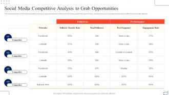 Social Media Competitive Analysis To Grab Opportunities Digital Marketing Strategies To Improve Sales