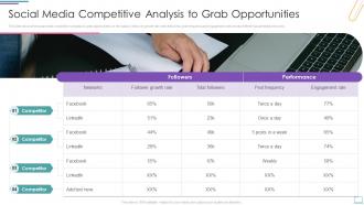 Social Media Competitive Analysis To Grab Opportunities Incorporating Social Media Marketing