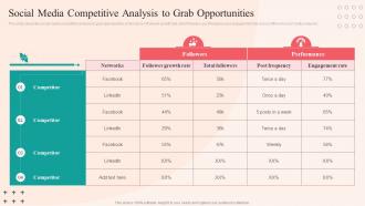 Social Media Competitive Analysis To Grab Opportunities Social Networking Plan To Enhance