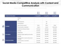 Social Media Competitive Analysis With Content And Communication
