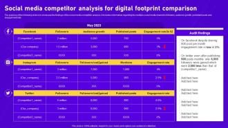 Social Media Competitor Analysis Comprehensive Guide To Perform Digital Marketing Audit