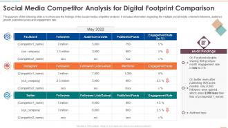 Social Media Competitor Analysis For Digital Footprint Comparison Social Media Audit For Digital Marketing
