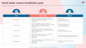 Social Media Content Formulation Goals Creating A Content Marketing Guide MKT SS V