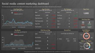 Social Media Content Marketing Dashboard
