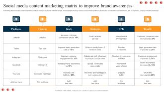 Social Media Content Marketing Matrix To Improve Brand Awareness