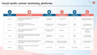 Social Media Content Marketing Platforms Creating A Content Marketing Guide MKT SS V